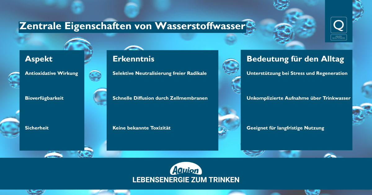 H aquion wasserstoffaktivierung 21042026 3
