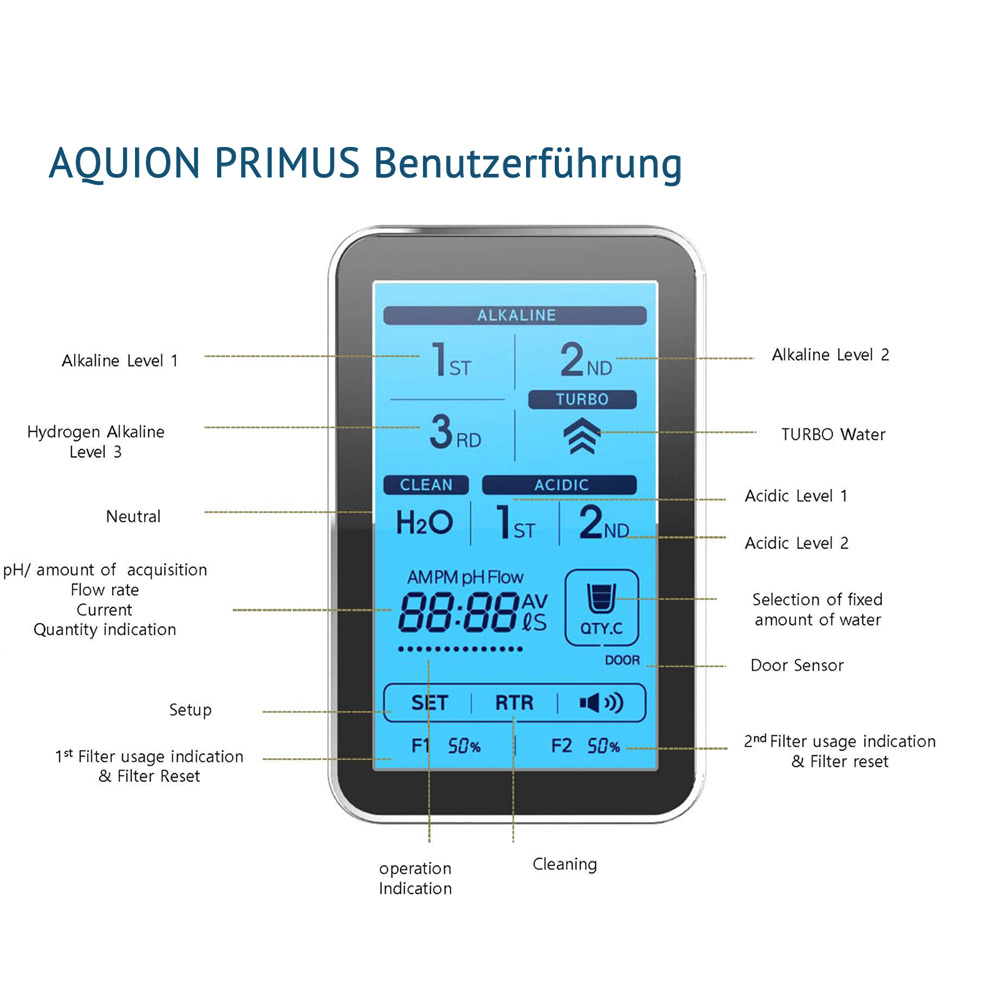 AQUION PRIMUS Benutzerführung