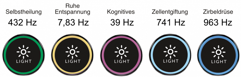 AQUION LICHTMODUL PRO 5